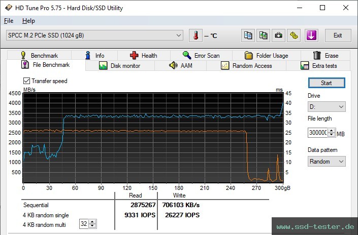 HD Tune Dauertest TEST: Silicon Power UD85 1TB