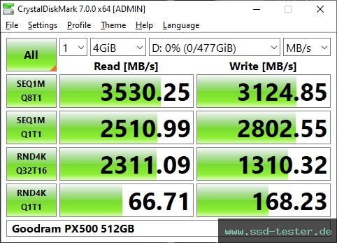 CrystalDiskMark Benchmark TEST: Goodram PX500 512GB