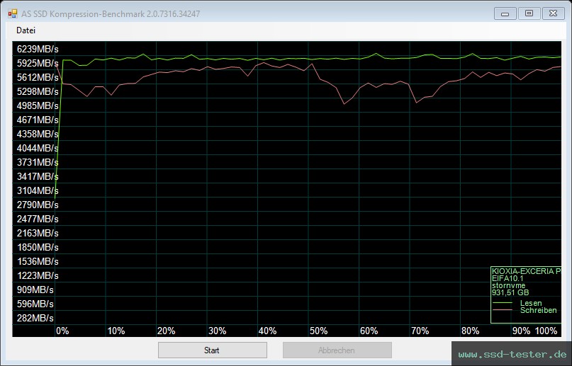 AS SSD TEST: KIOXIA EXCERIA PRO 1TB