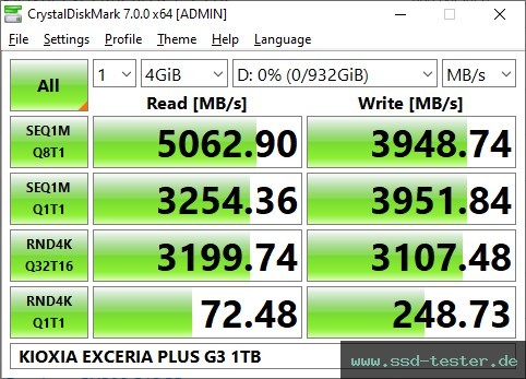 CrystalDiskMark Benchmark TEST: KIOXIA EXCERIA PLUS G3 1TB