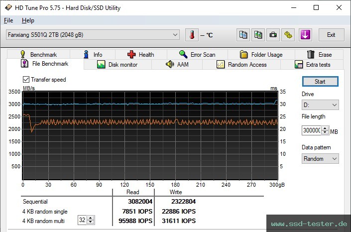 HD Tune Dauertest TEST: fanxiang S501Q 2TB