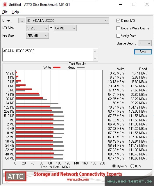 ATTO Disk Benchmark TEST: ADATA UC300 256GB