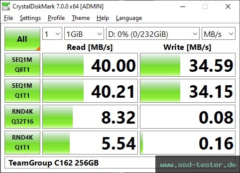 CrystalDiskMark Benchmark TEST: TeamGroup C162 256GB
