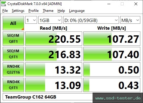 CrystalDiskMark Benchmark TEST: TeamGroup C162 64GB