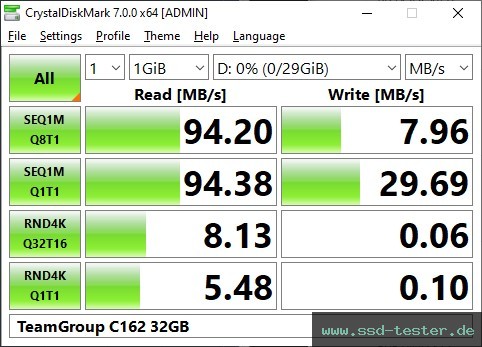 CrystalDiskMark Benchmark TEST: TeamGroup C162 32GB