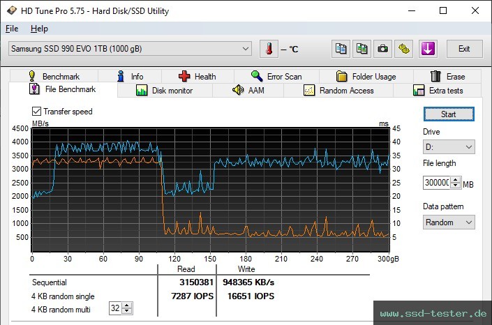 HD Tune Dauertest TEST: Samsung 990 EVO 1TB