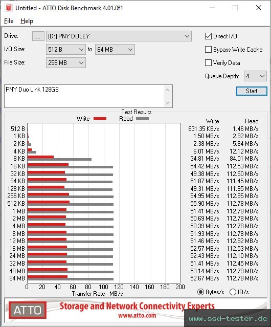 ATTO Disk Benchmark TEST: PNY Duo Link 128GB