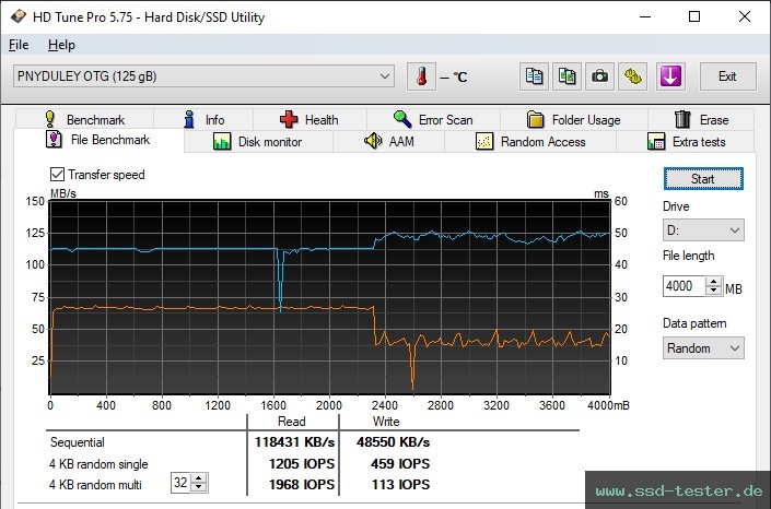 HD Tune Dauertest TEST: PNY Duo Link 128GB