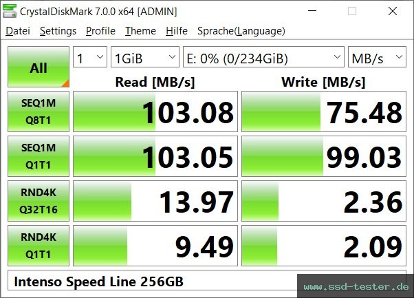 CrystalDiskMark Benchmark TEST: Intenso Speed Line 256GB
