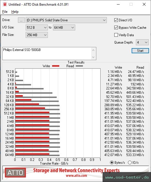 ATTO Disk Benchmark TEST: Philips External SSD 500GB