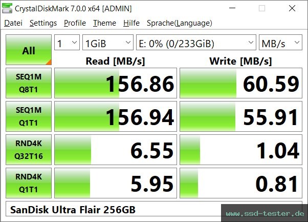 CrystalDiskMark Benchmark TEST: SanDisk Ultra Flair 256GB