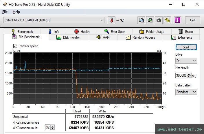 HD Tune Dauertest TEST: Patriot P310 480GB