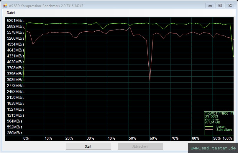 AS SSD TEST: Fikwot FN955 1TB