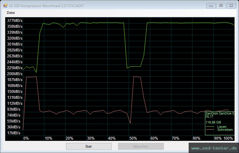 AS SSD TEST: SanDisk Ultra Fit (Version 2023) 128GB