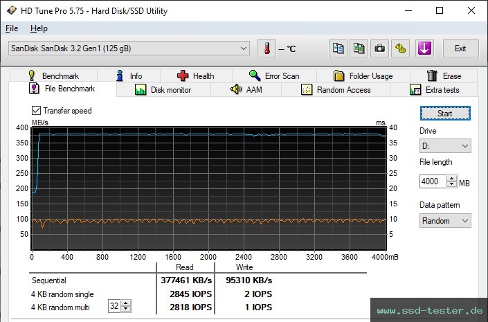 HD Tune Dauertest TEST: SanDisk Ultra Fit (Version 2023) 128GB