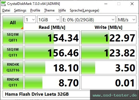 CrystalDiskMark Benchmark TEST: Hama Flash Drive Laeta 32GB