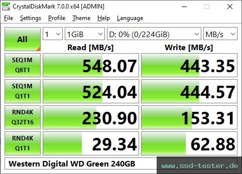 CrystalDiskMark Benchmark TEST: Western Digital WD Green 240GB