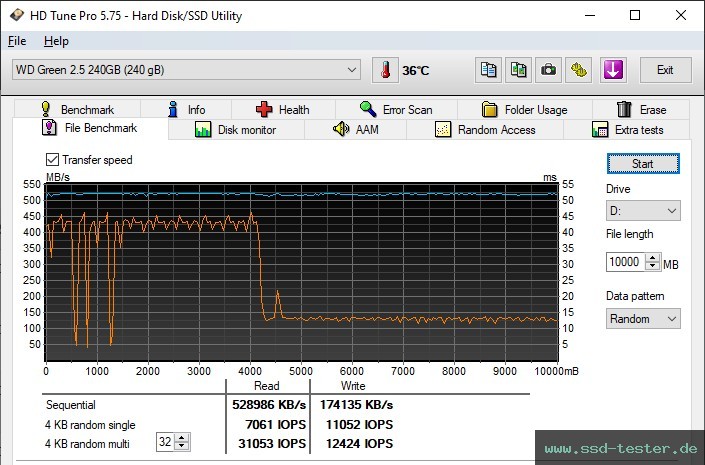 HD Tune Dauertest TEST: Western Digital WD Green 240GB