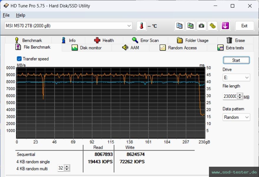 HD Tune Dauertest TEST: MSI Spatium M570 2TB