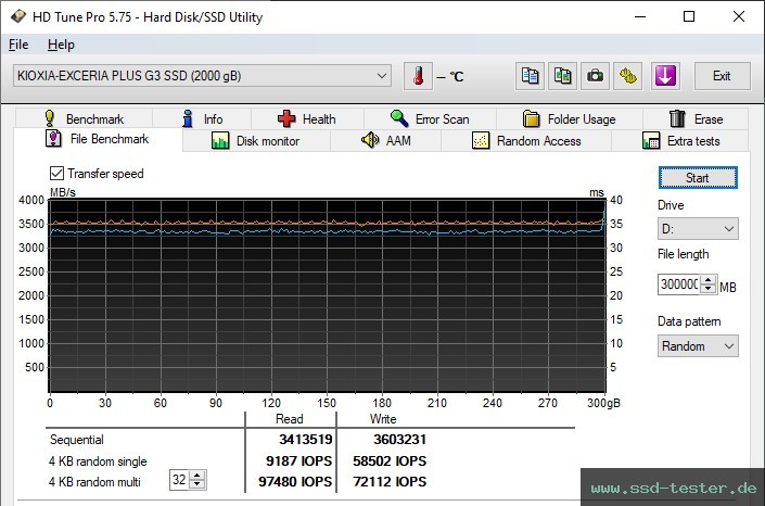 HD Tune Dauertest TEST: KIOXIA EXCERIA PLUS G3 2TB