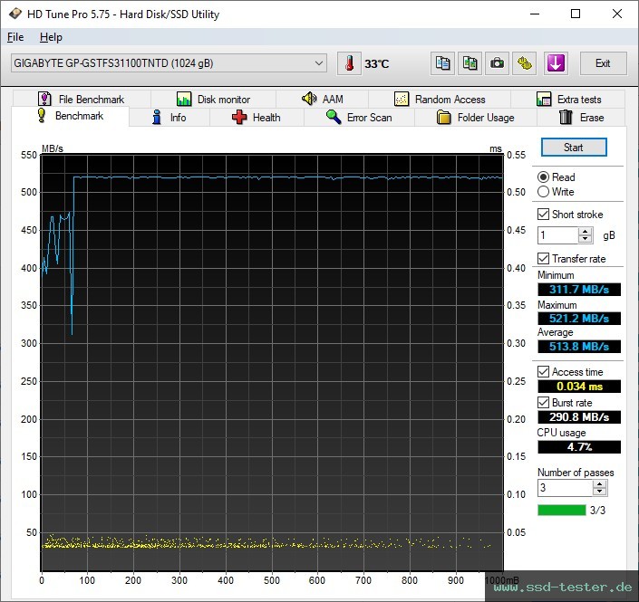 HD Tune TEST: GIGABYTE SSD 1TB