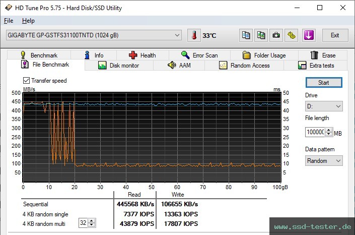 HD Tune Dauertest TEST: GIGABYTE SSD 1TB