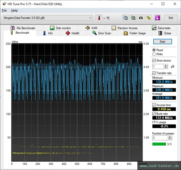 HD Tune TEST: Kingston DataTraveler SE9 G3 64GB