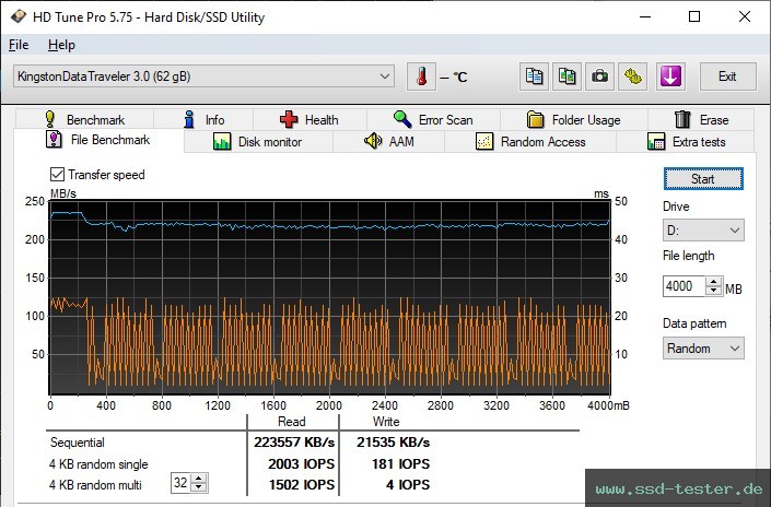 HD Tune Dauertest TEST: Kingston DataTraveler SE9 G3 64GB