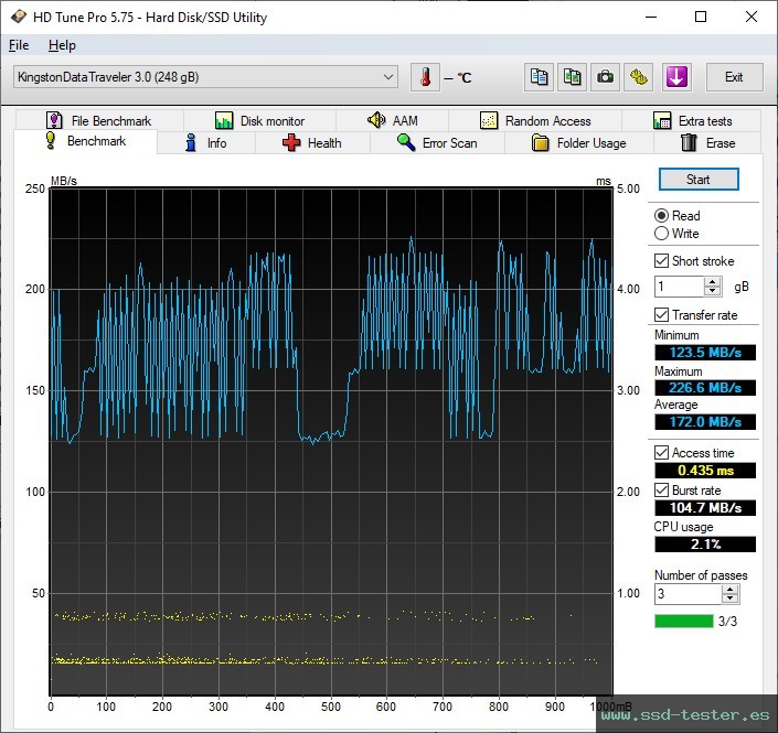 HD Tune TEST: Kingston DataTraveler SE9 G3 256GB