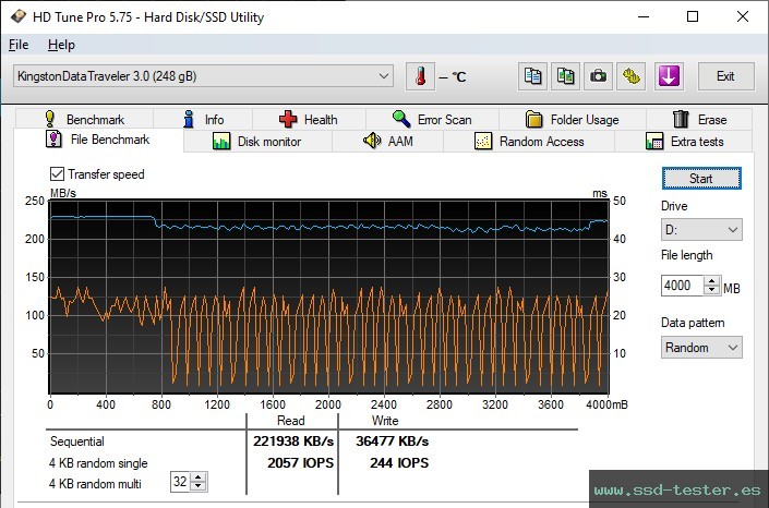 Prueba de resistencia HD Tune TEST: Kingston DataTraveler SE9 G3 256GB