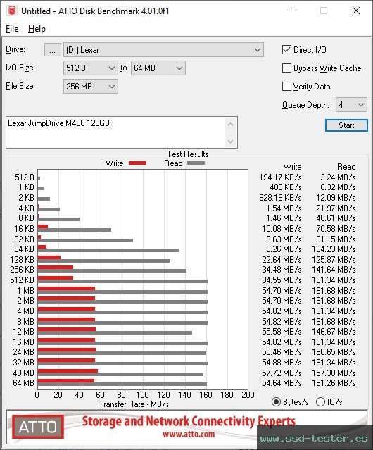 ATTO Disk Benchmark TEST: Lexar JumpDrive M400 128GB