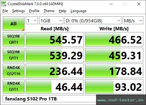 CrystalDiskMark Benchmark TEST: fanxiang S102 Pro 1TB