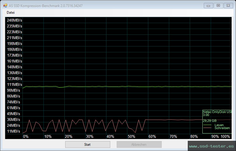 AS SSD TEST: Netac UM3 32GB