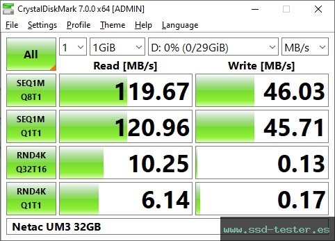 CrystalDiskMark Benchmark TEST: Netac UM3 32GB