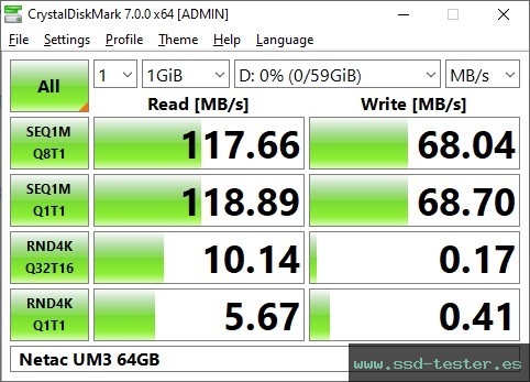 CrystalDiskMark Benchmark TEST: Netac UM3 64GB