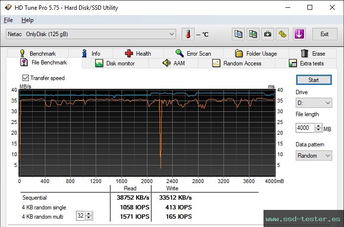 Prueba de resistencia HD Tune TEST: Netac UM3 128GB