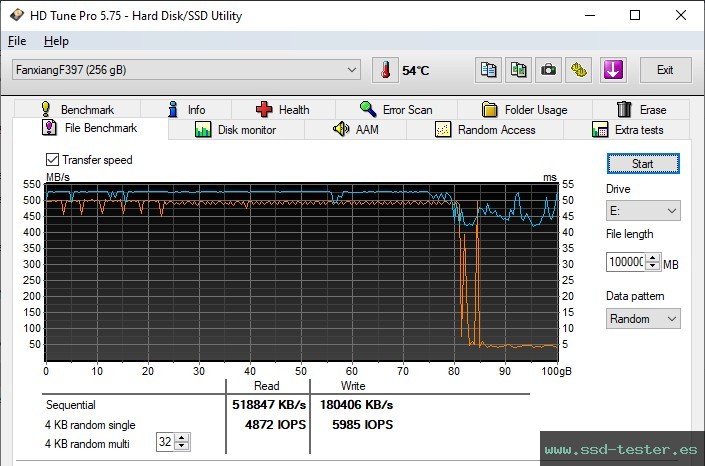 Prueba de resistencia HD Tune TEST: fanxiang F397 256GB