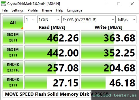 CrystalDiskMark Benchmark TEST: MOVE SPEED Flash Solid Memory Disk V 256GB