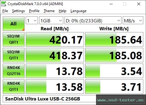 CrystalDiskMark Benchmark TEST: SanDisk Ultra Luxe USB-C 256GB