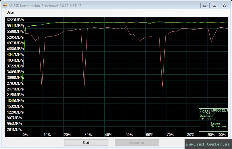 AS SSD TEST: Corsair MP600 ELITE 1TB