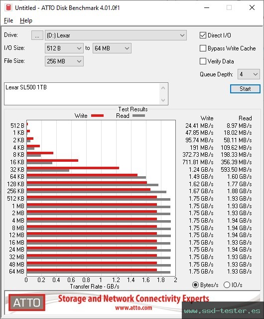 ATTO Disk Benchmark TEST: Lexar SL500 1TB