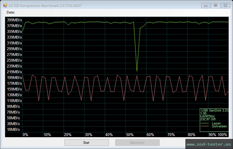 AS SSD TEST: SanDisk Ultra Slider 256GB