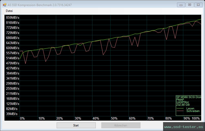 AS SSD TEST: Silicon Power MS60 250GB