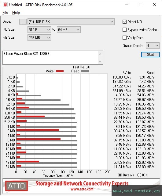 ATTO Disk Benchmark TEST: Silicon Power Blaze B21 128GB