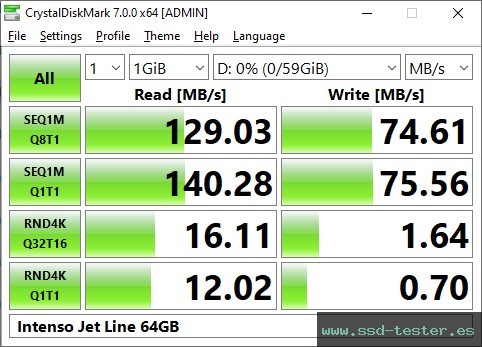 CrystalDiskMark Benchmark TEST: Intenso Jet Line 64GB