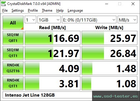 CrystalDiskMark Benchmark TEST: Intenso Jet Line 128GB