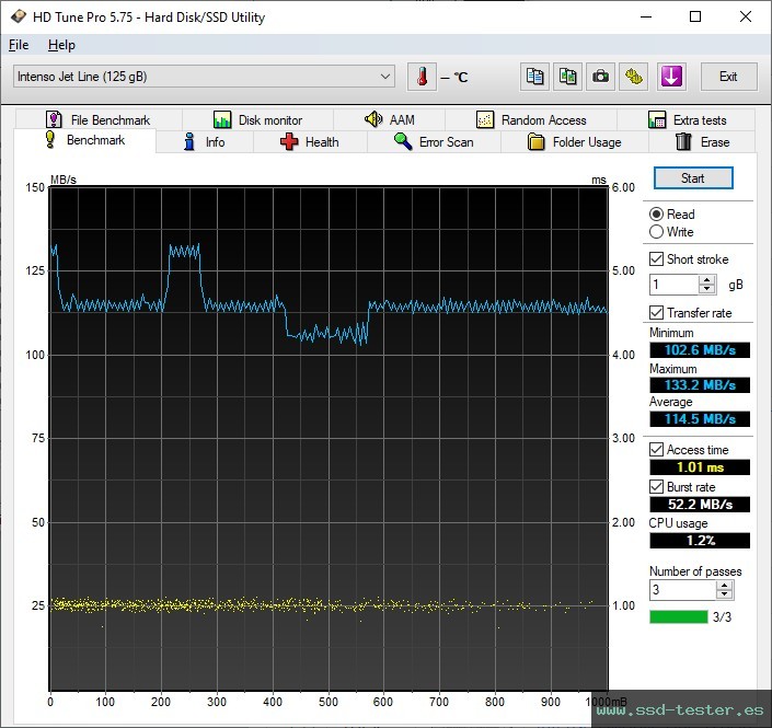 HD Tune TEST: Intenso Jet Line 128GB