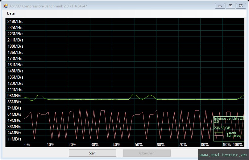AS SSD TEST: Intenso Jet Line 256GB