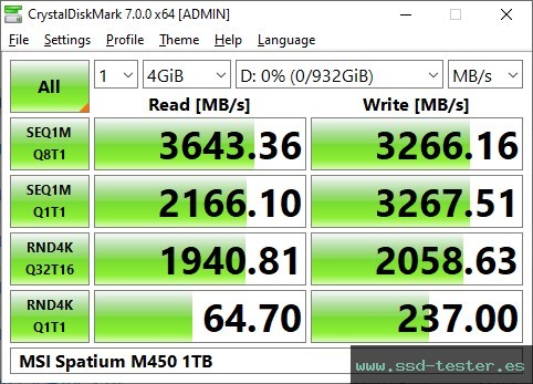 CrystalDiskMark Benchmark TEST: MSI Spatium M450 1TB