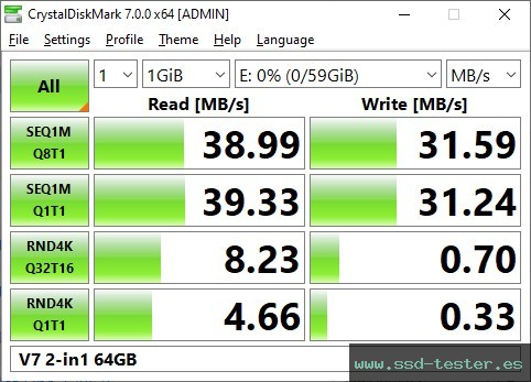 CrystalDiskMark Benchmark TEST: V7 2-in1 64GB